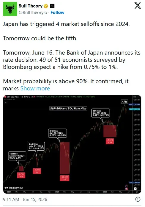 japan bank rate