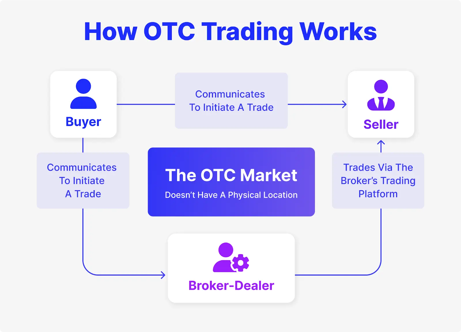 crypto otc desk in India