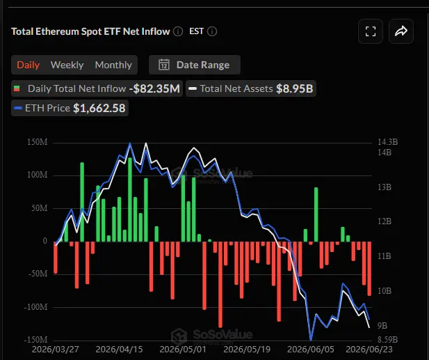 ethereum price