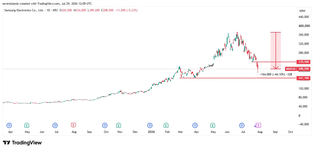 kospi