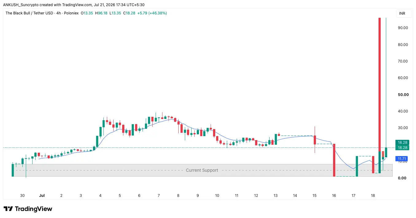ANSEM - Suncrypto new listing
