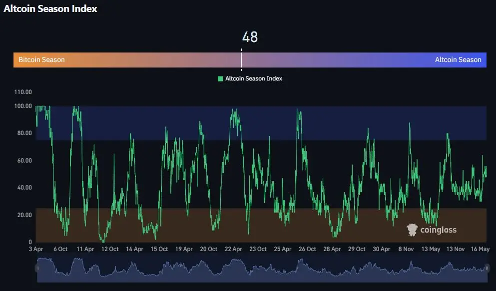 altcoin season