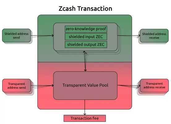 zcash