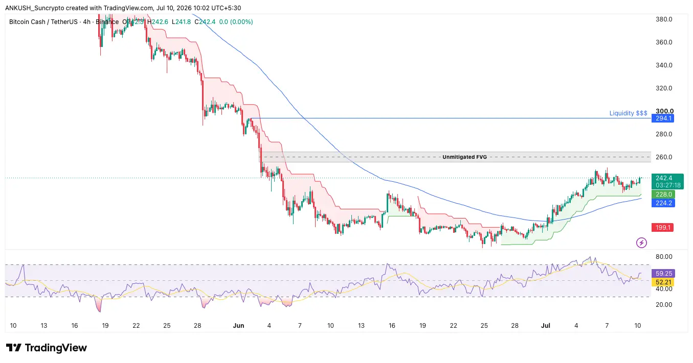 bitcoin cash