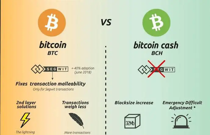 bitcoin cash