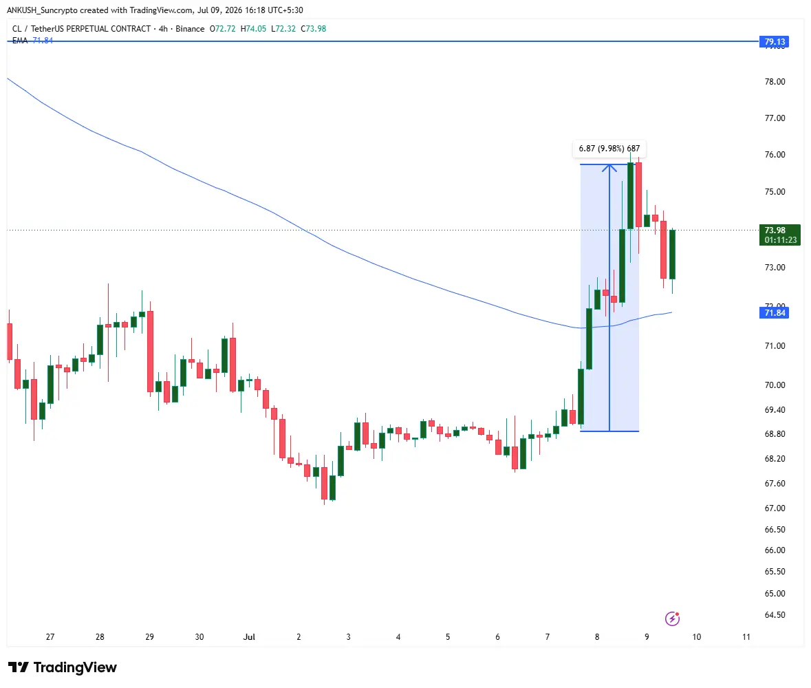 crude oil