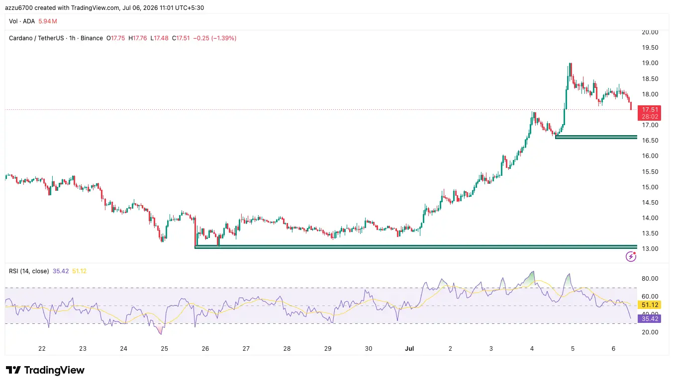 cardano