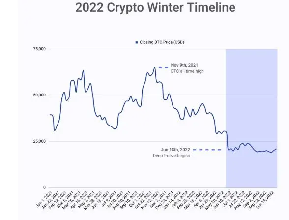 stablecoin