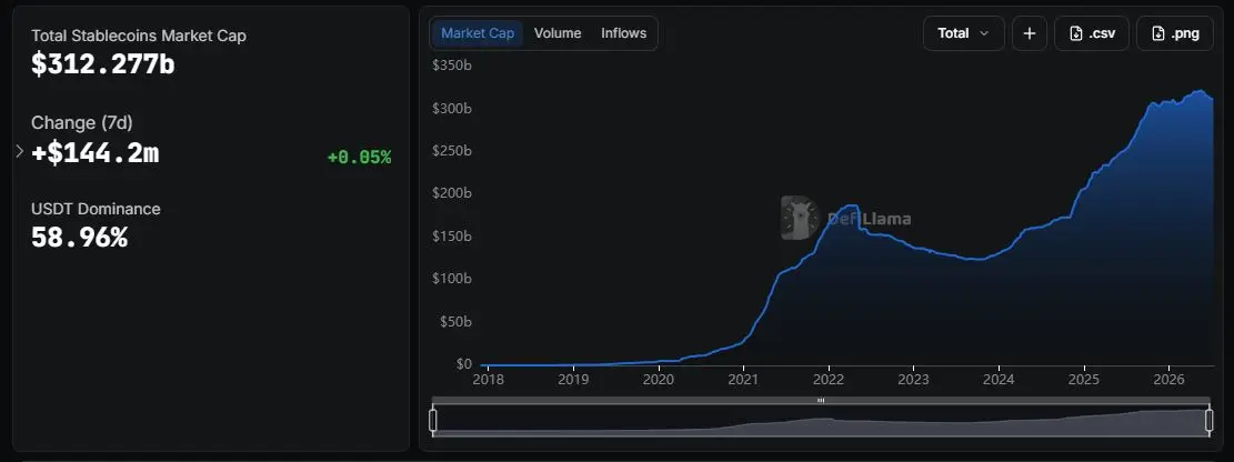 stablecoin