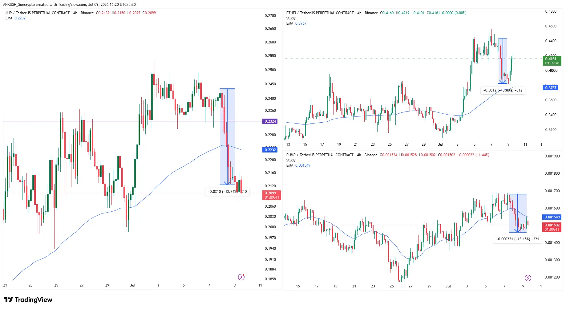 crude oil