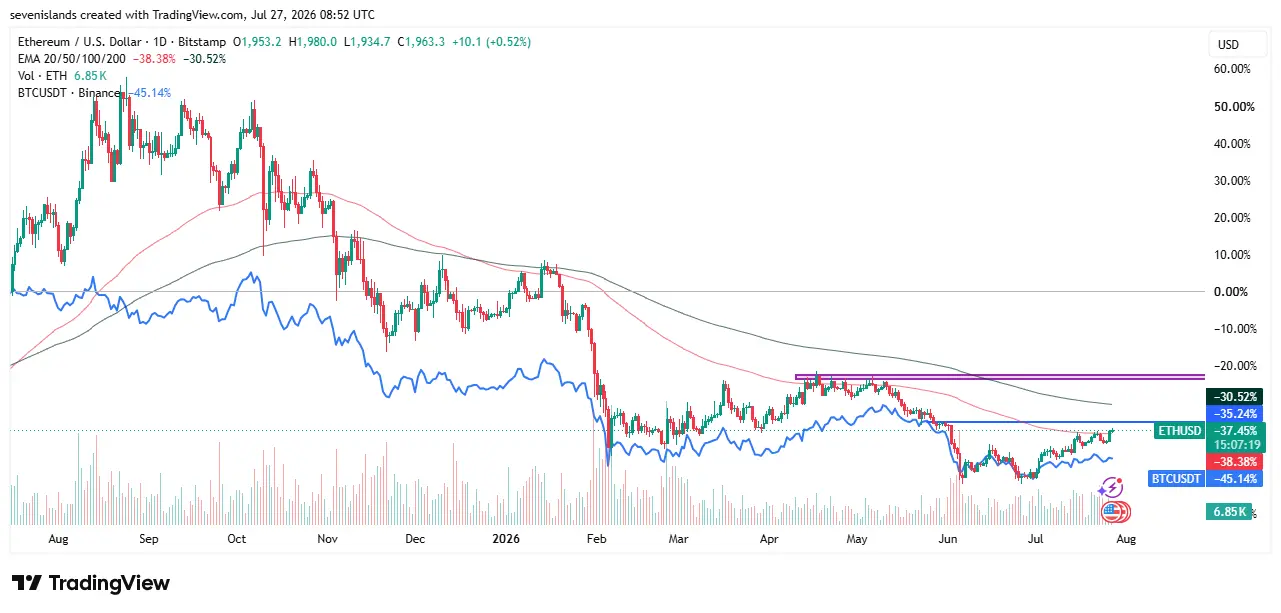 ethereum