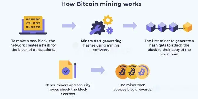 bitcoin miner