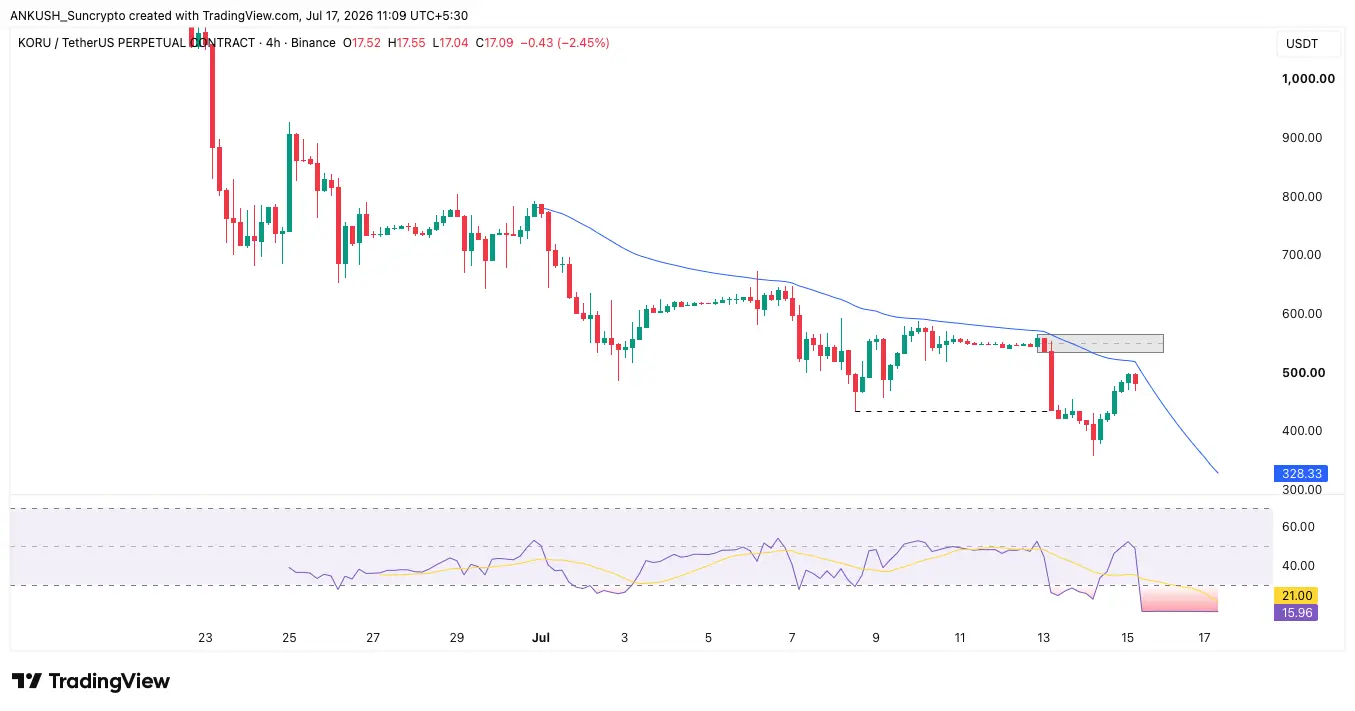 suncrypto new listing