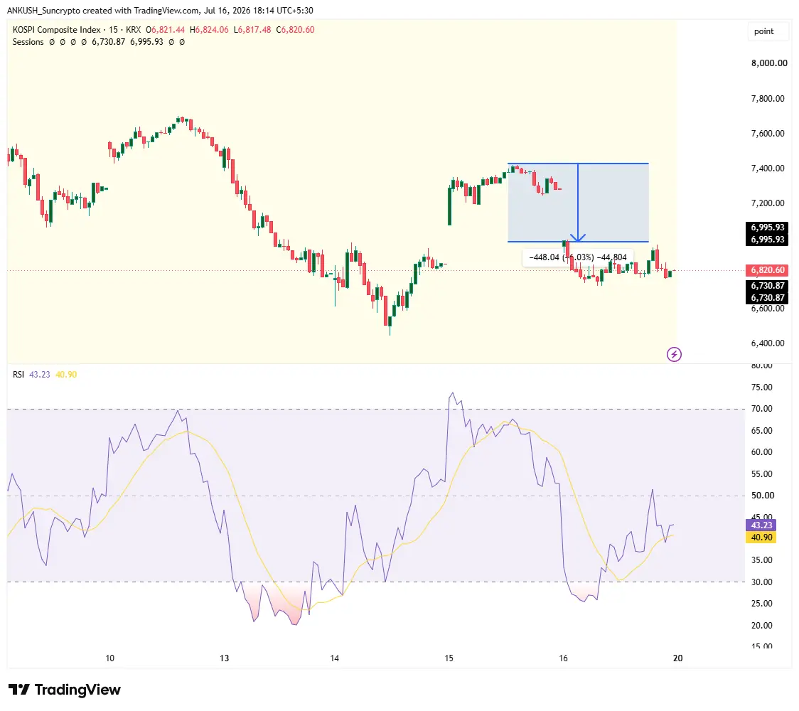 KOSPI