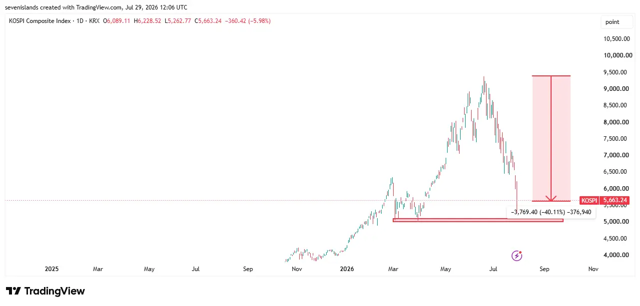 kospi