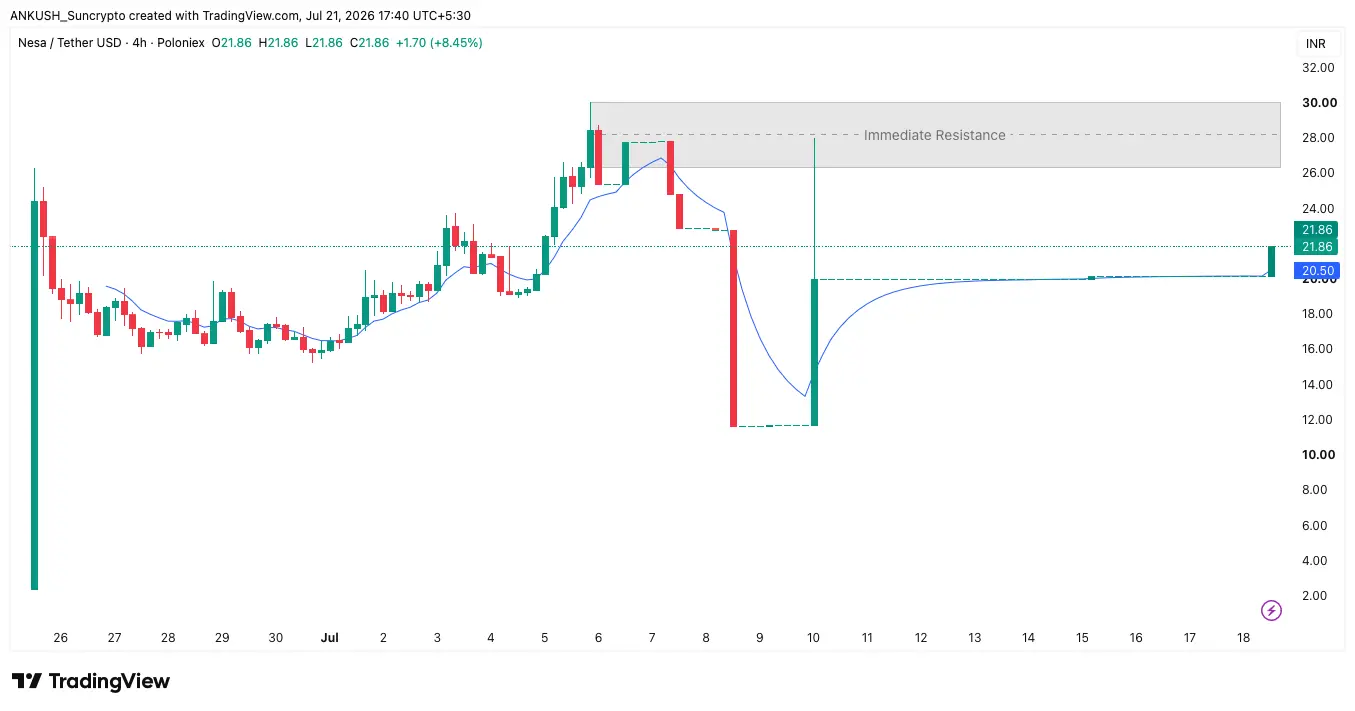 NES - Suncrypto new listing