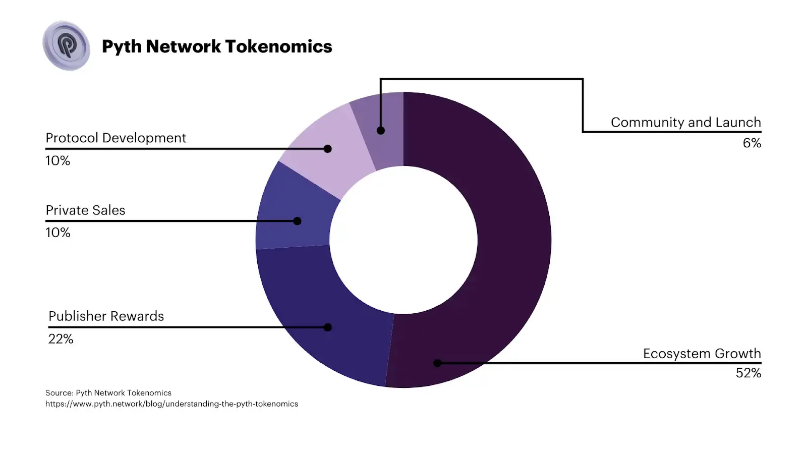 Pyth Network