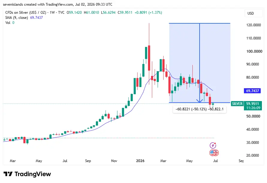 silver price