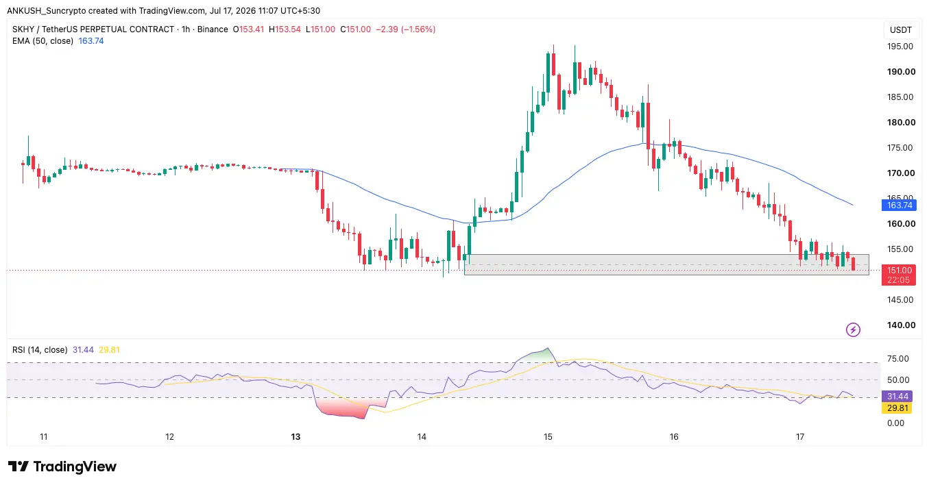 suncrypto new listing