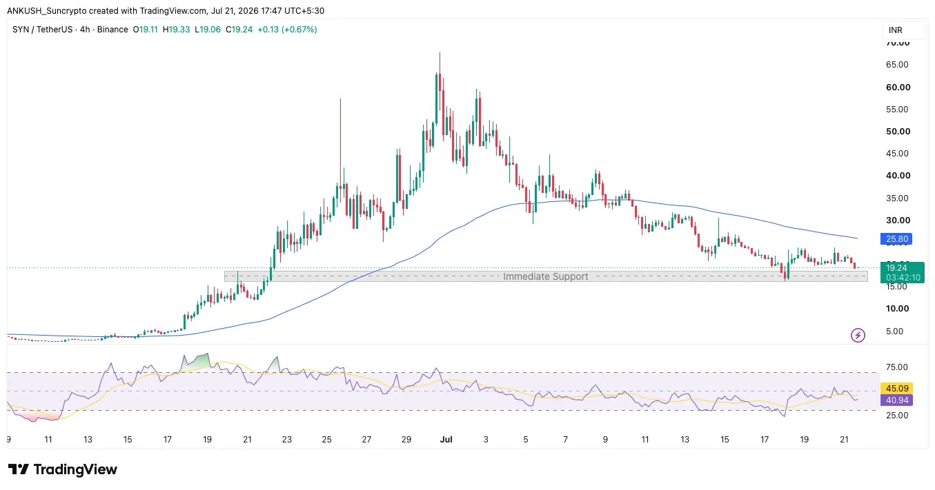 SYN - Suncrypto new listing