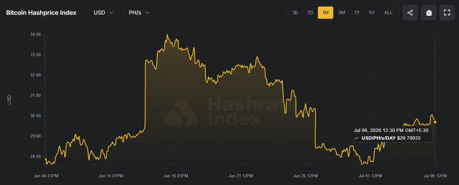 bitcoin miner