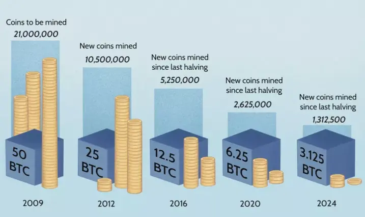 bitcoin miner