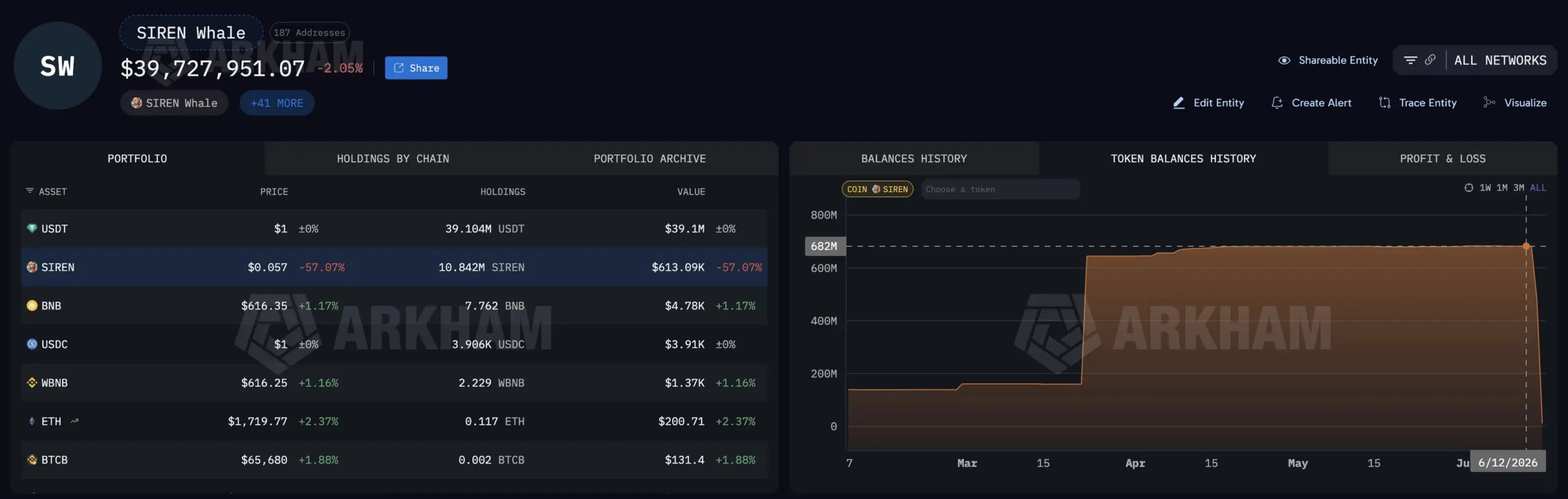siren price