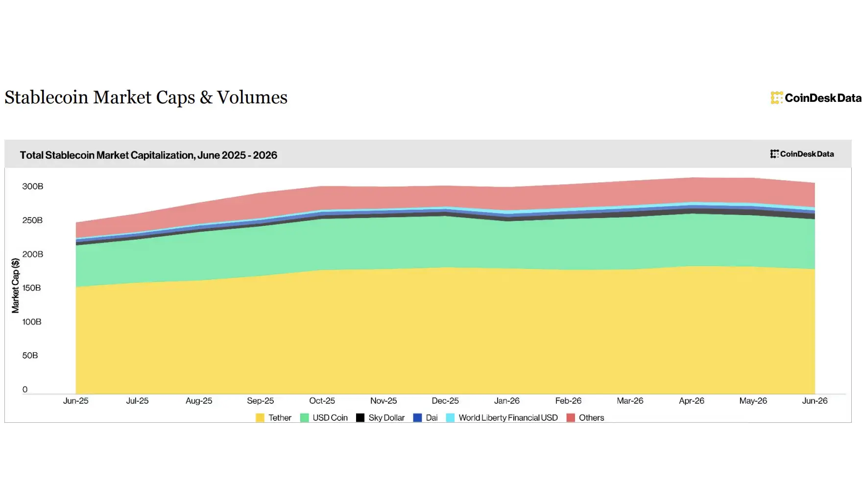 stablecoin
