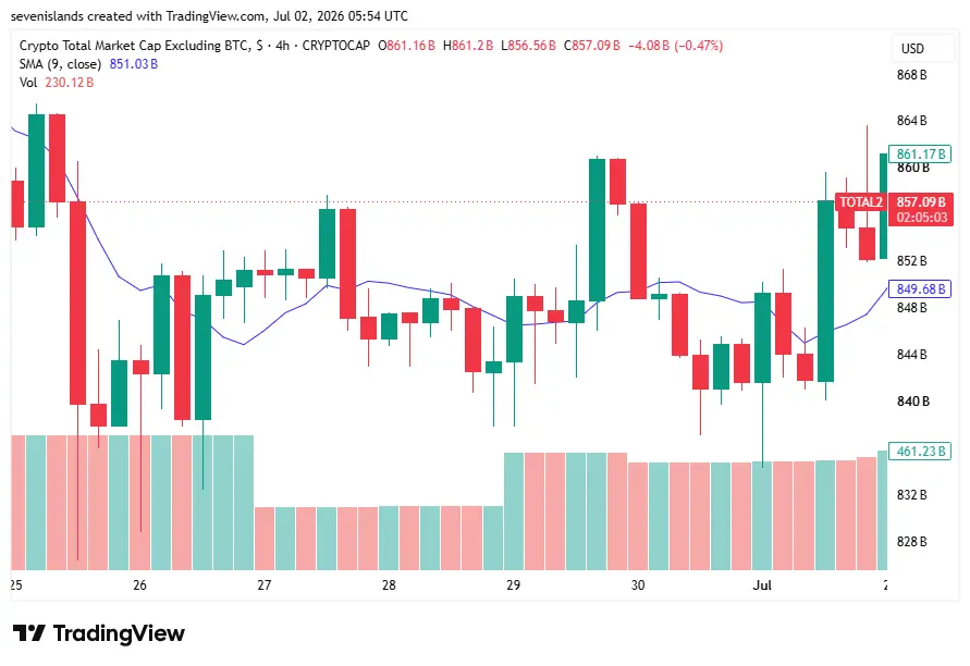 altcoin season