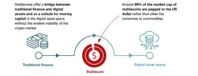 stablecoin
