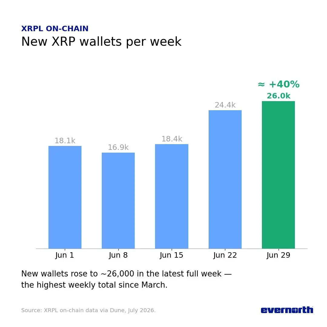 xrp