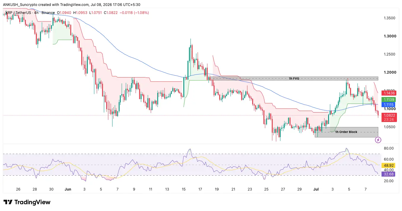 xrp