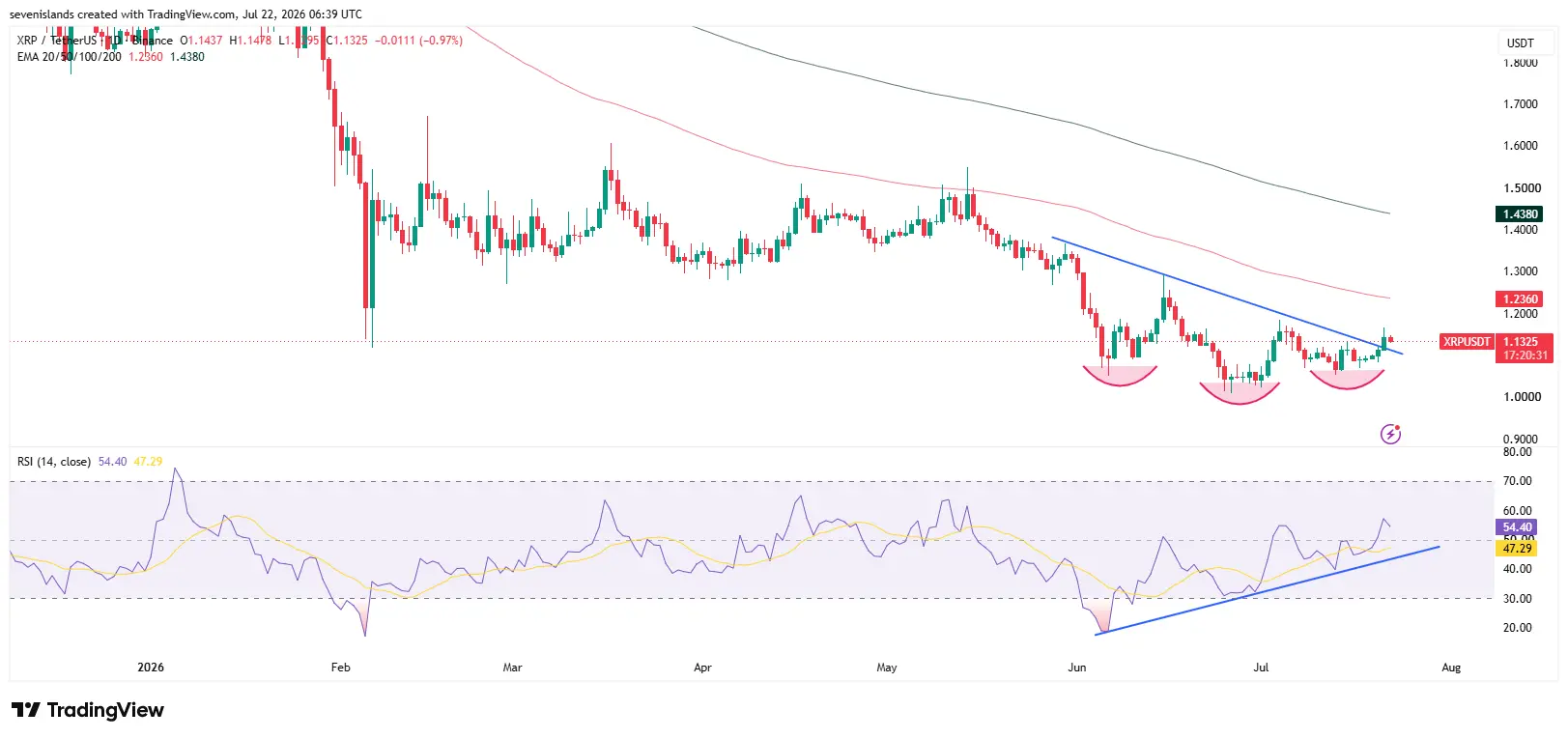 Bitcoin XRP