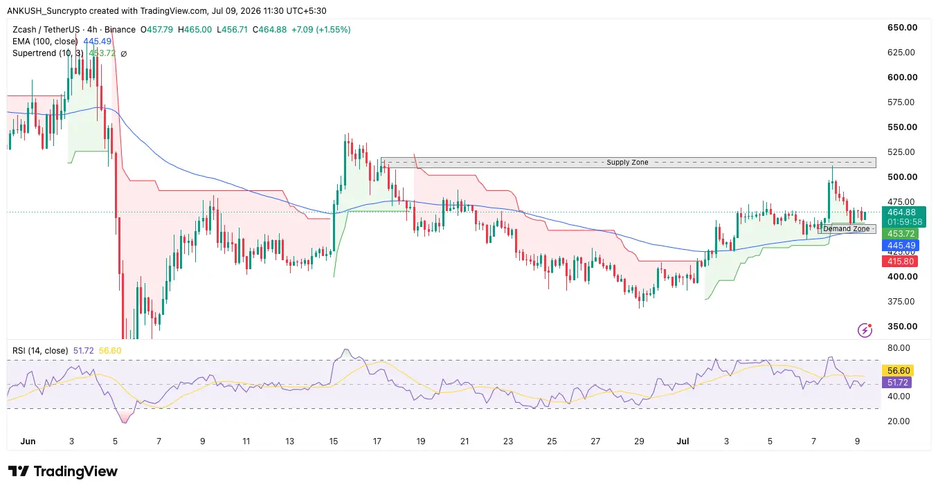 zcash