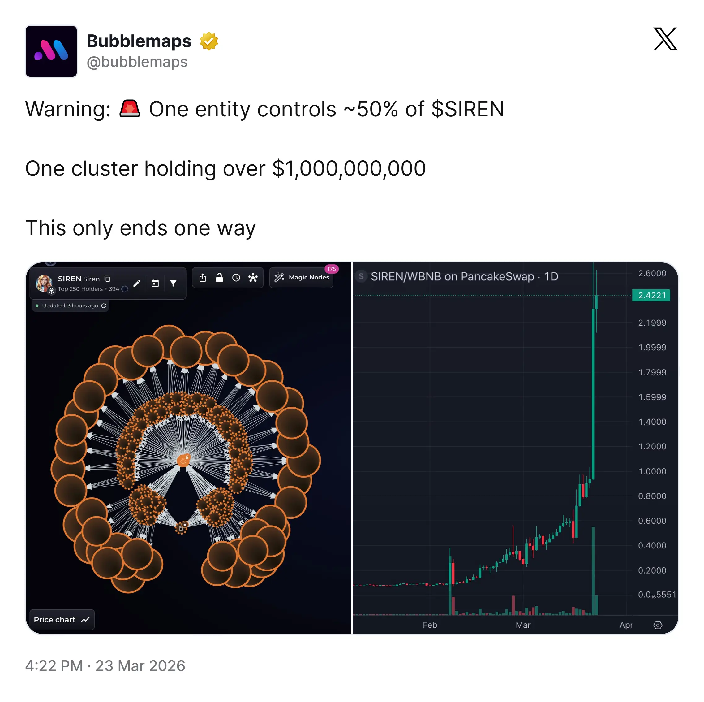 siren price