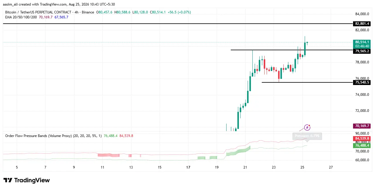 btc