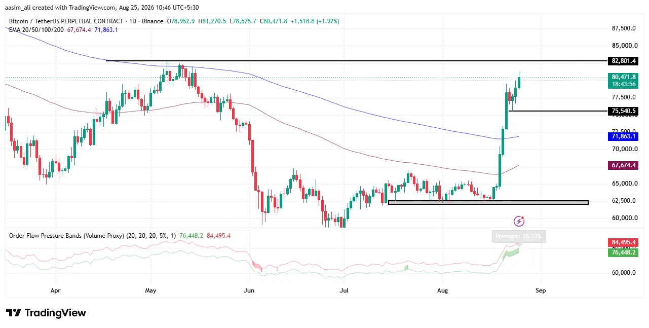 btc