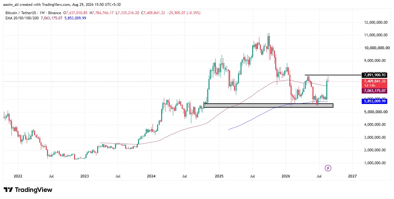 bitcoin