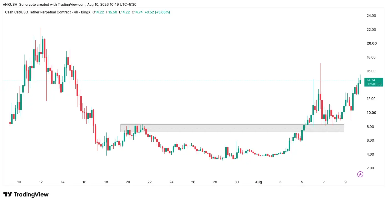 suncrypto new listing