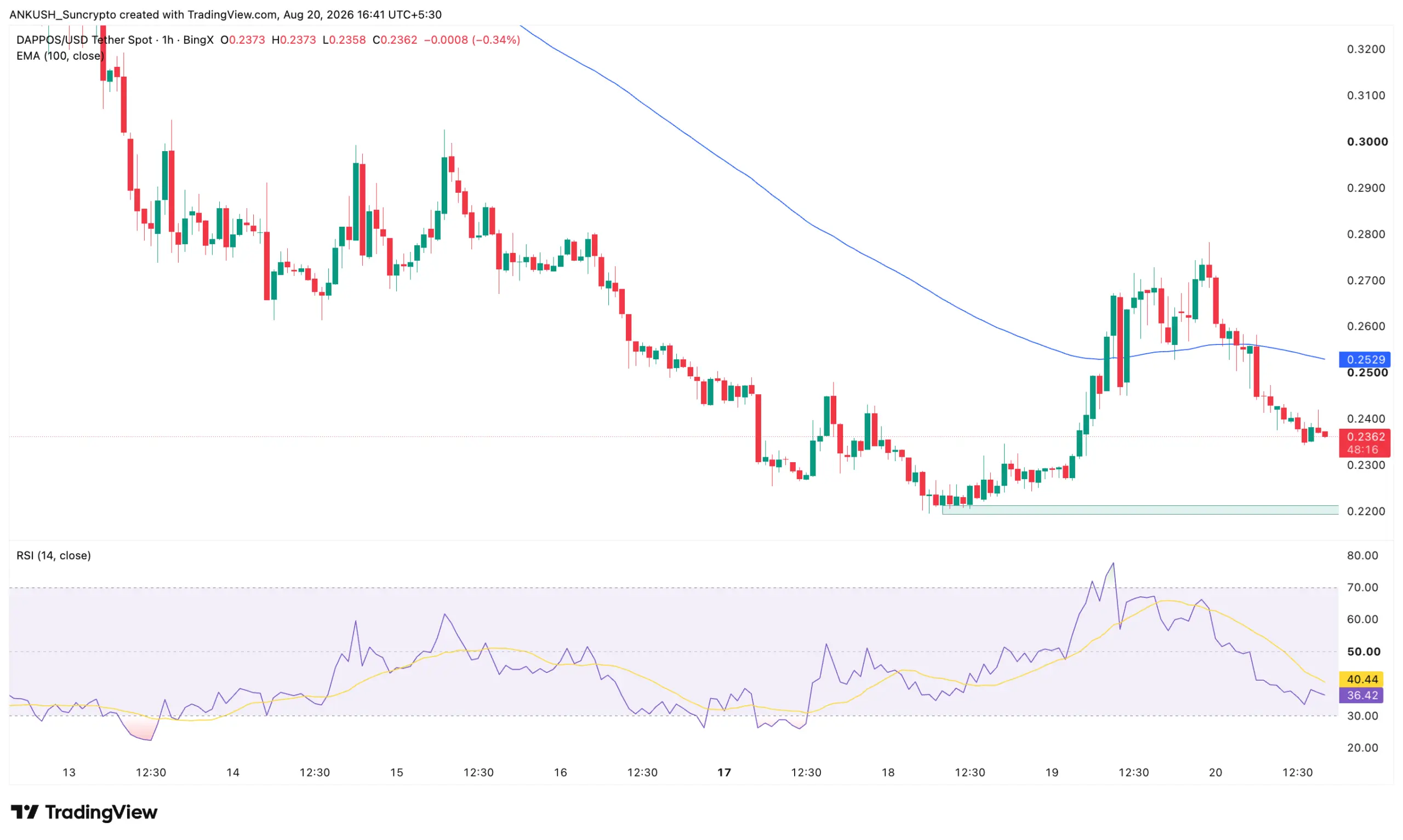 suncrypto new spot listing