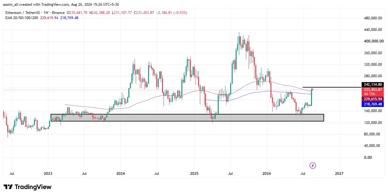 ethereum