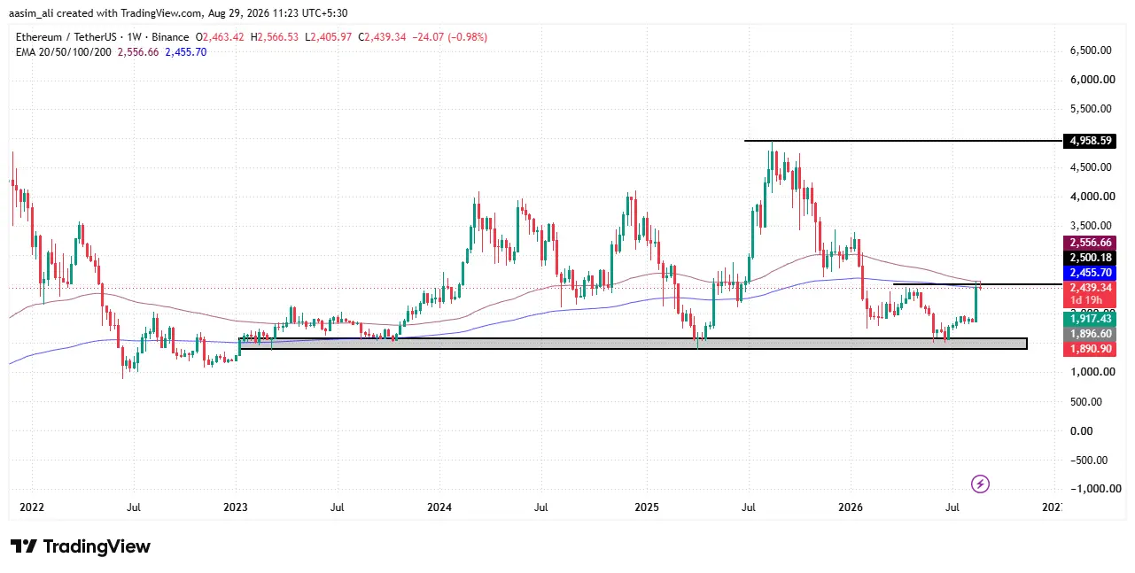 ethereum
