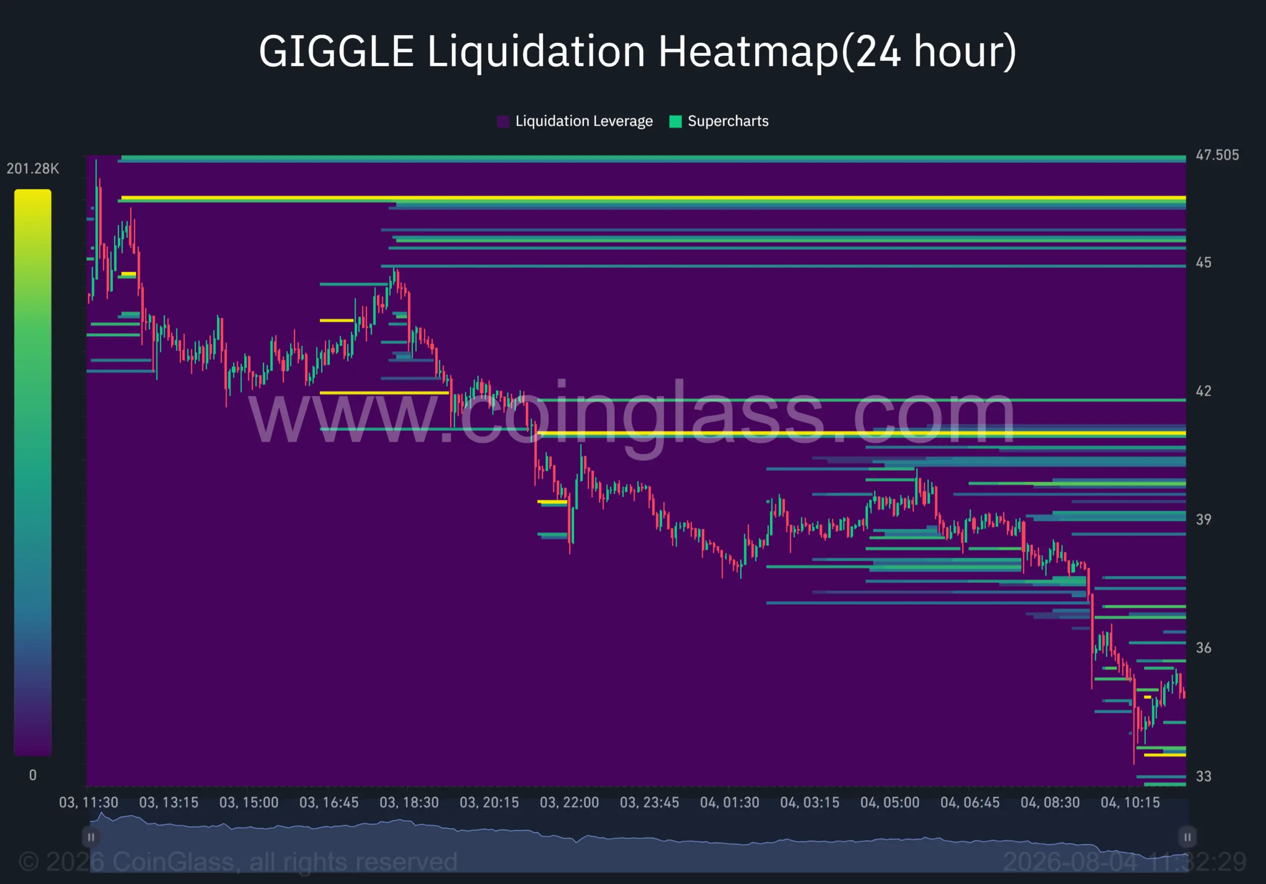 giggle coin