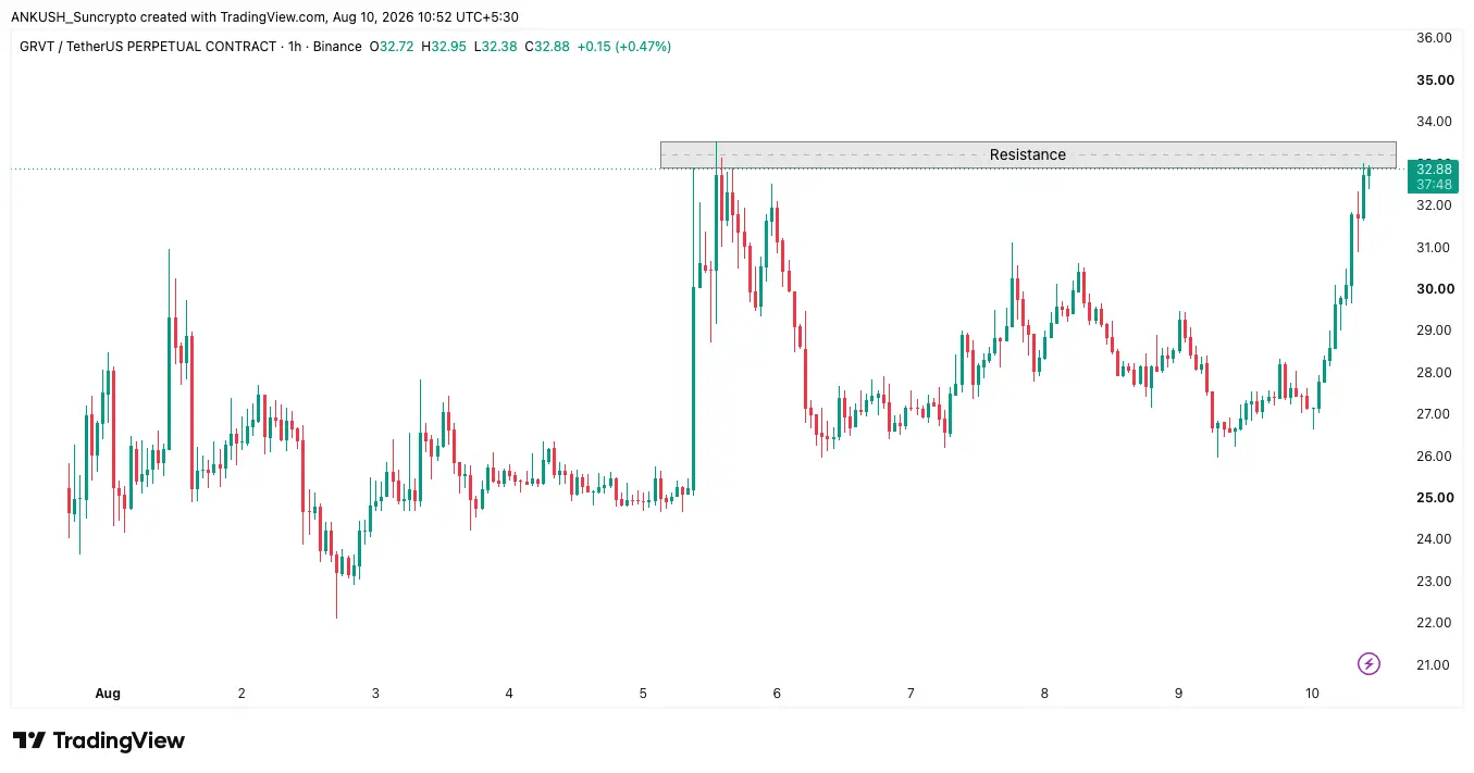 suncrypto new listing