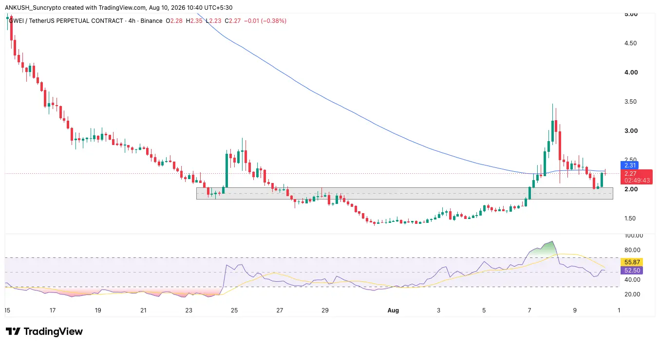 suncrypto new listing
