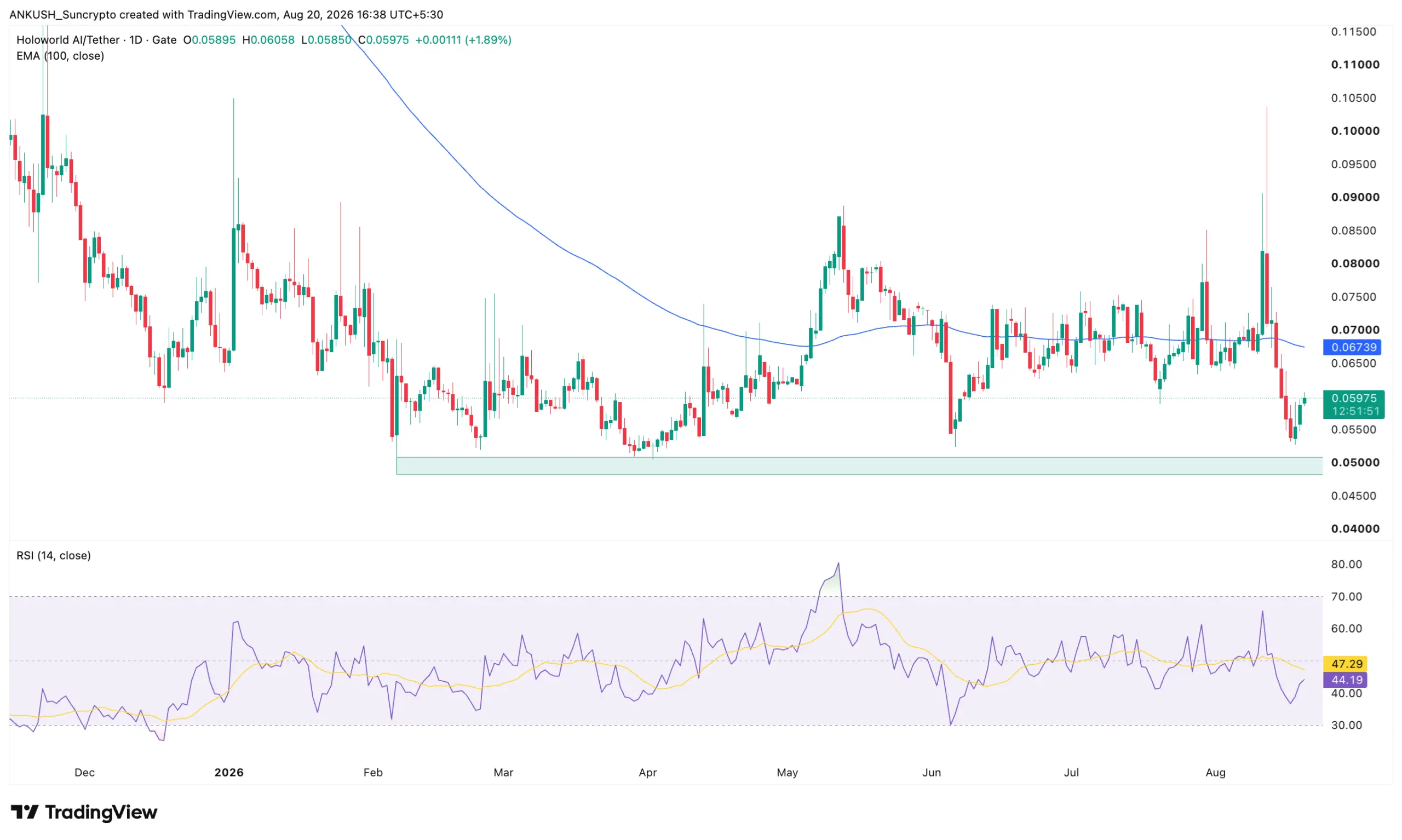 suncrypto new spot listing