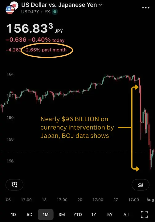 yen