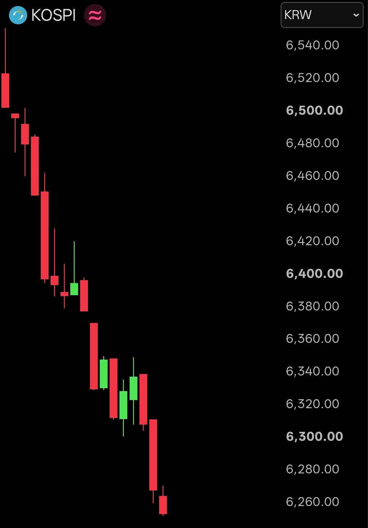 KOSPI