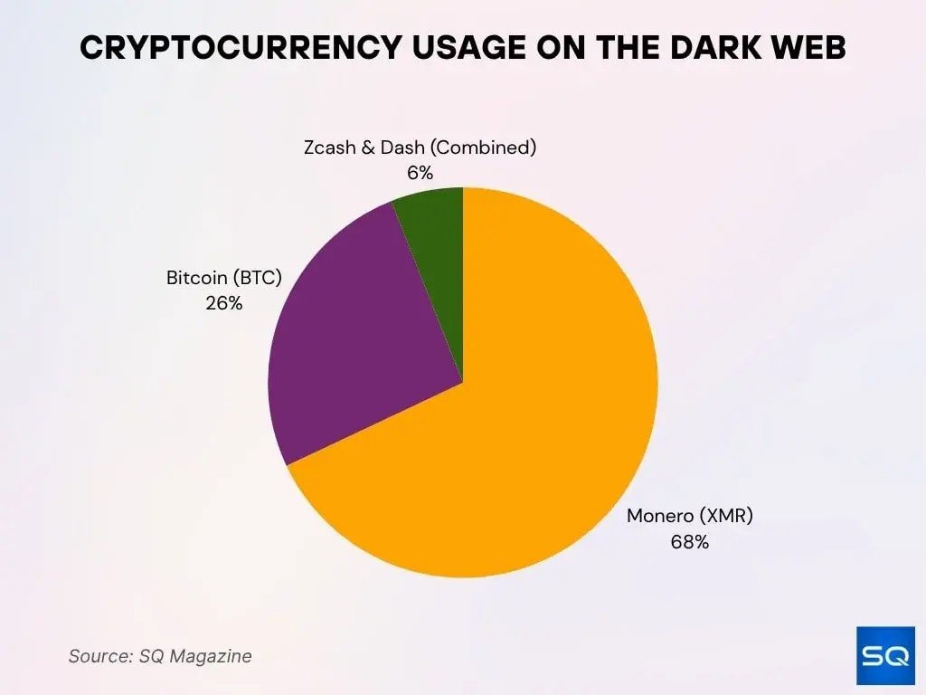 xmr