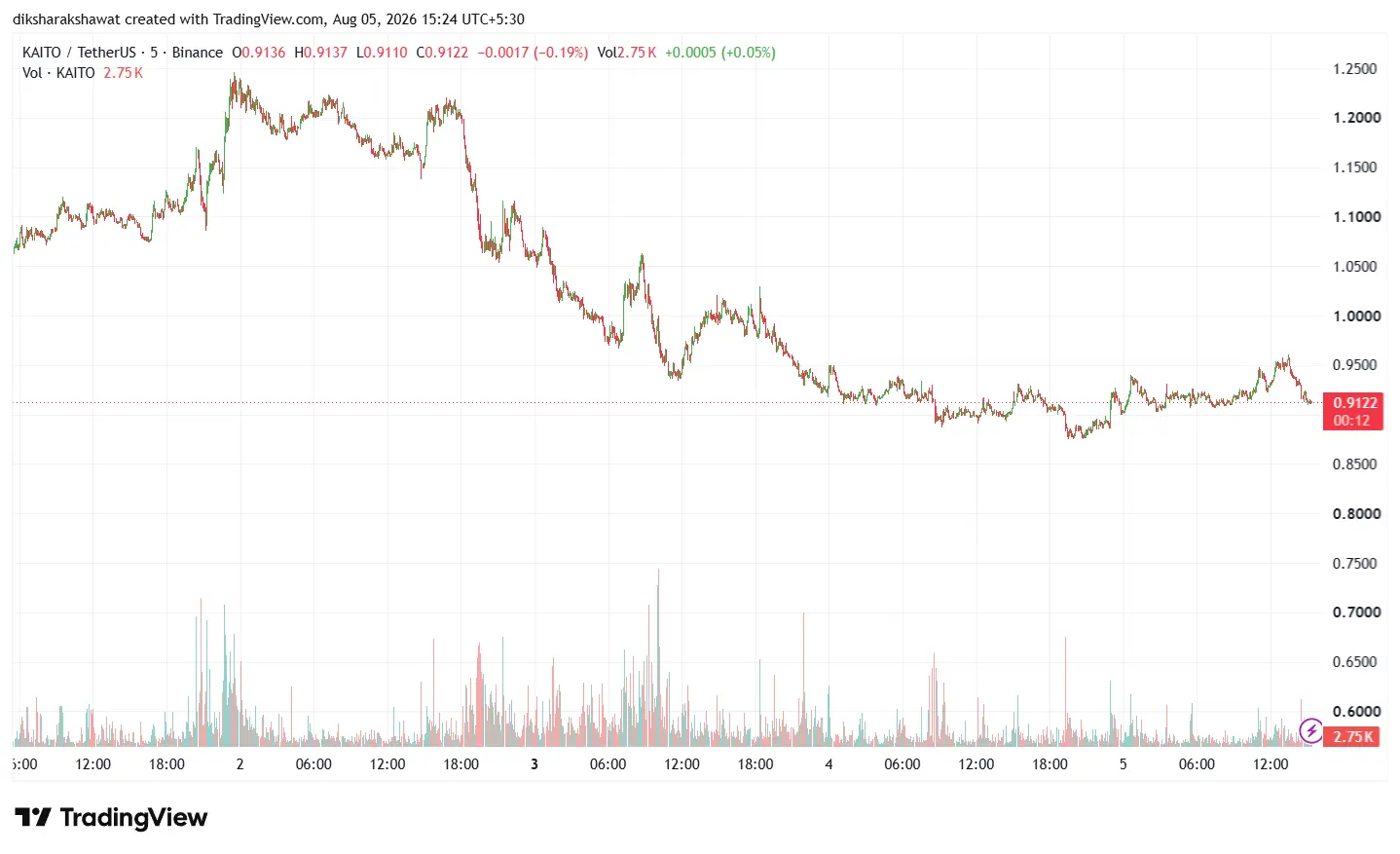 penny cryptos